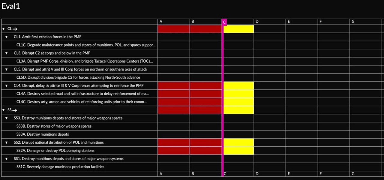 DRACOLA chart 1