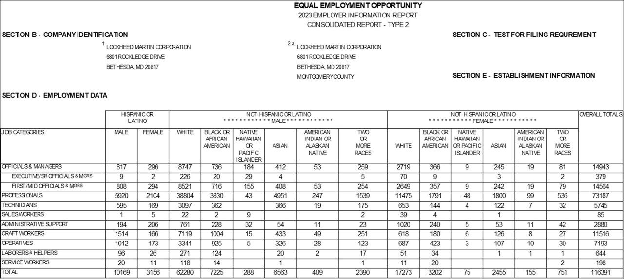 EEO-1